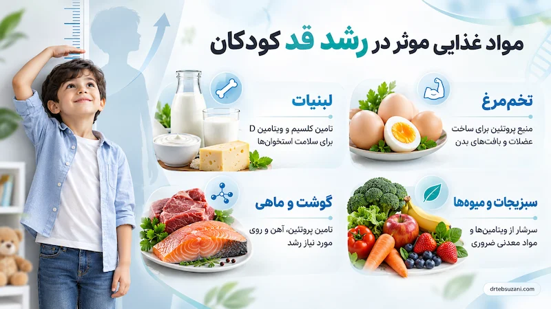 بهترین مواد غذایی برای رشد کودکان