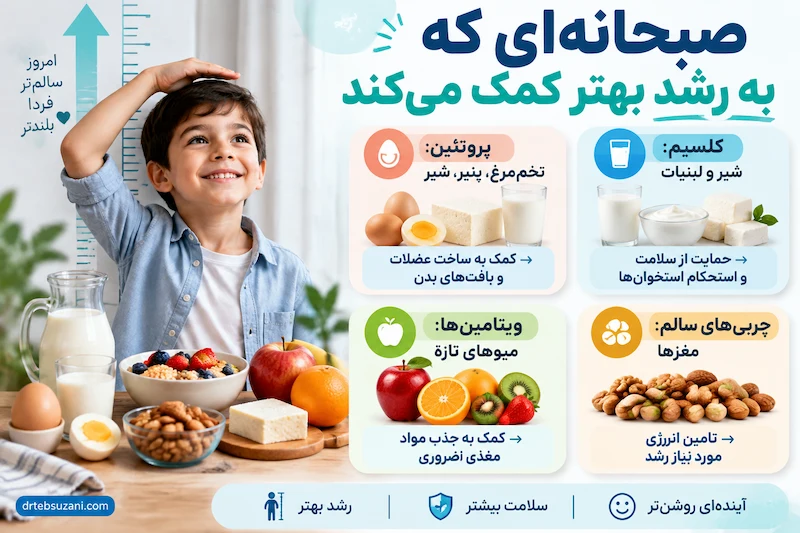 بهترین صبحانه برای افزایش قد کودکان