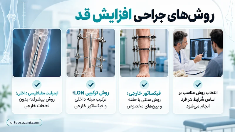 روش های عمل جراحی افزایش قد در بزرگسالان