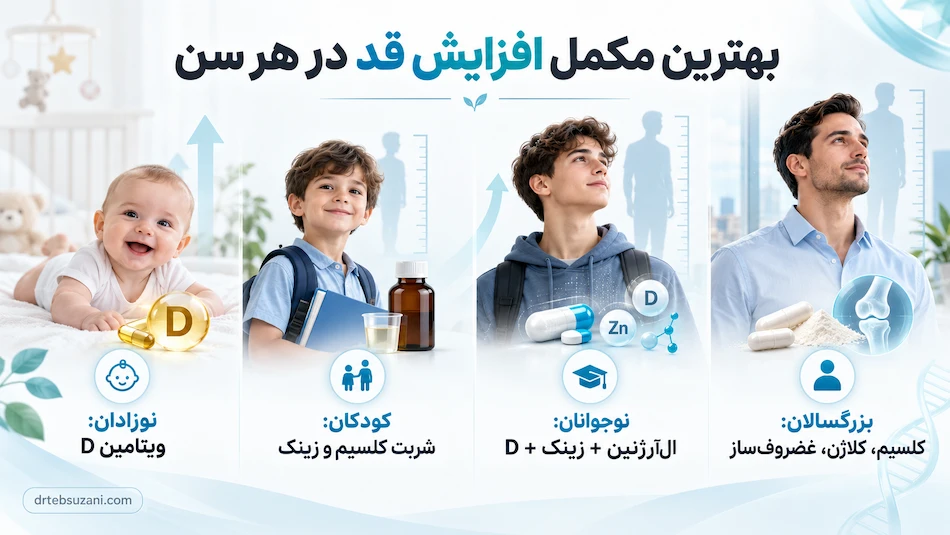 بهترین مکمل افزایش قد برای هر سن