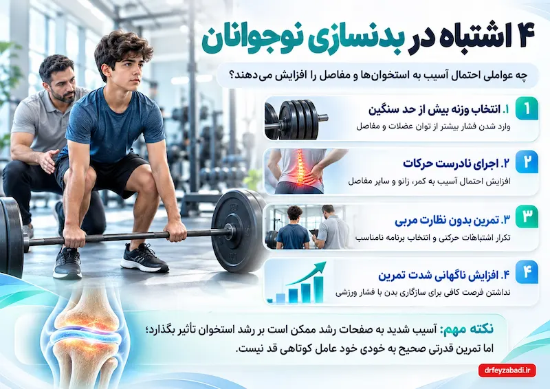 تاثیر و اشتباهات بدنسازی بر قد و روی رشد قد
