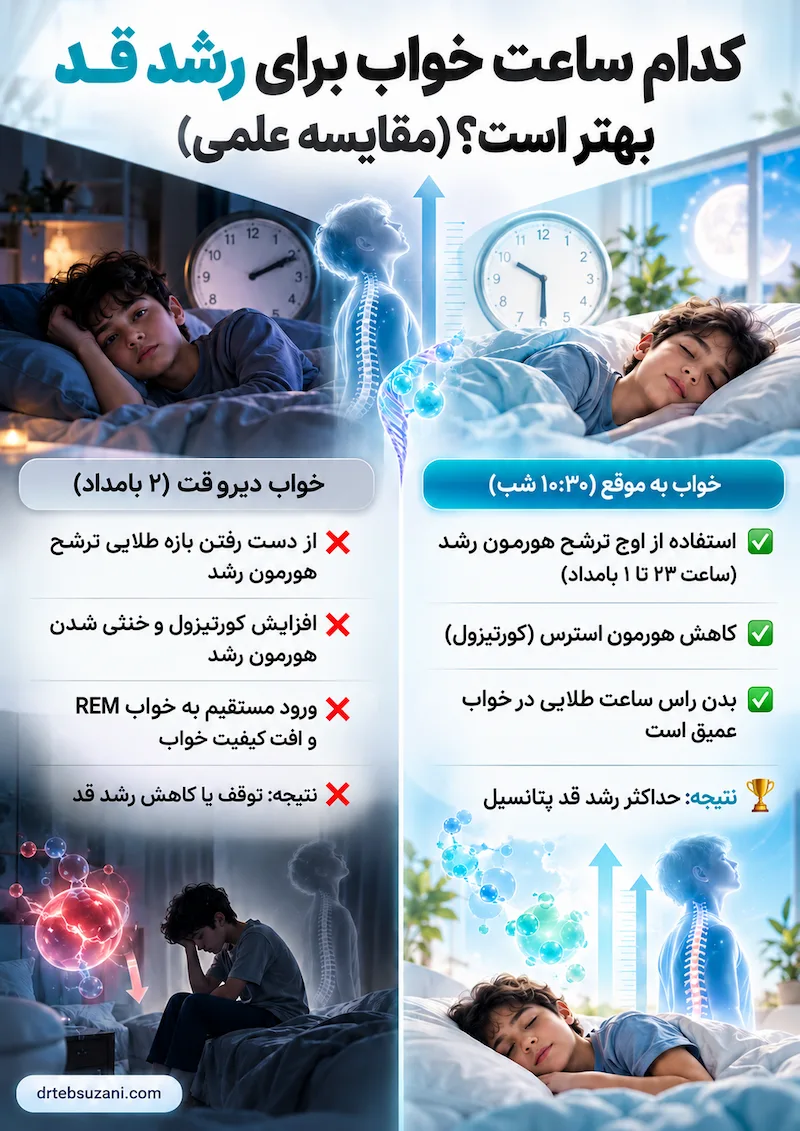 رشد قد از ساعت چند تا چند است؟