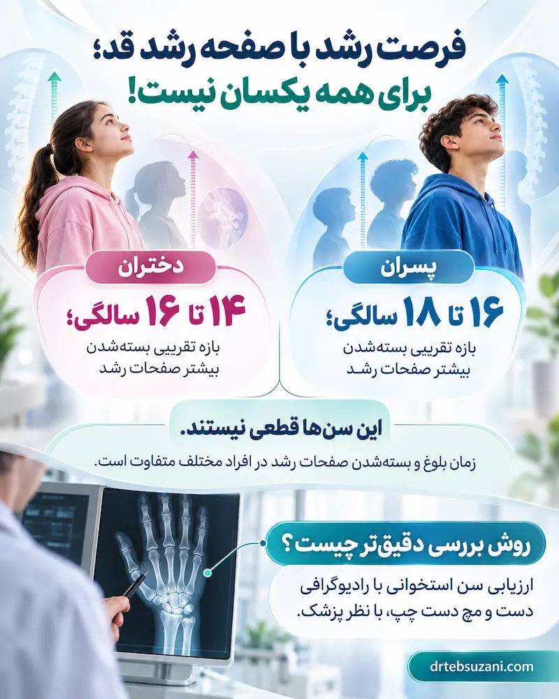 صفحه رشد قد تا چه سنی باز می ماند؟