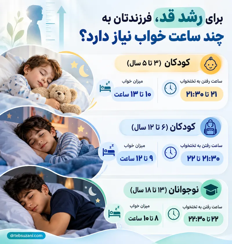 چند ساعت خواب برای رشد قد نیاز است؟